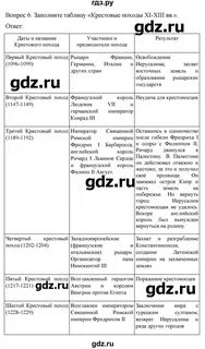 Ответы на таблицу по истории 6 класс