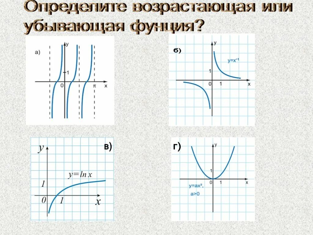 Как понять возрастающая или убывающая. Соs возрастающая или убывающая. Как отличить возрастающую от убывающей.