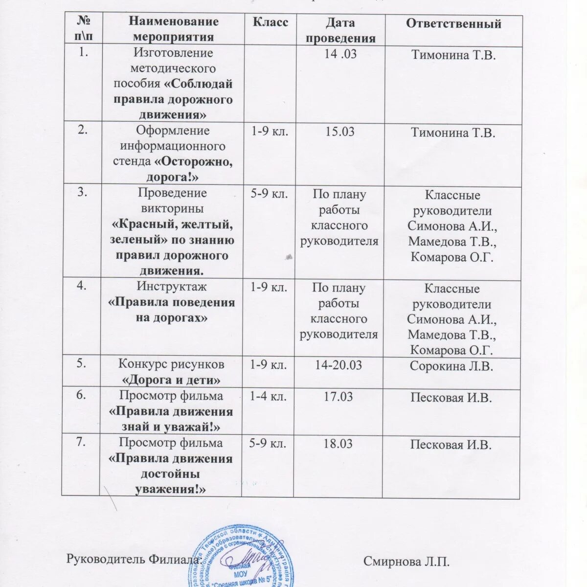 Отчет о проведенном мероприятии. Отчет о плане мероприятий. Отчет о выполнении мероприятий. Пример отчета о проведении мероприятия. Отчет о проведенном мероприятии в школе