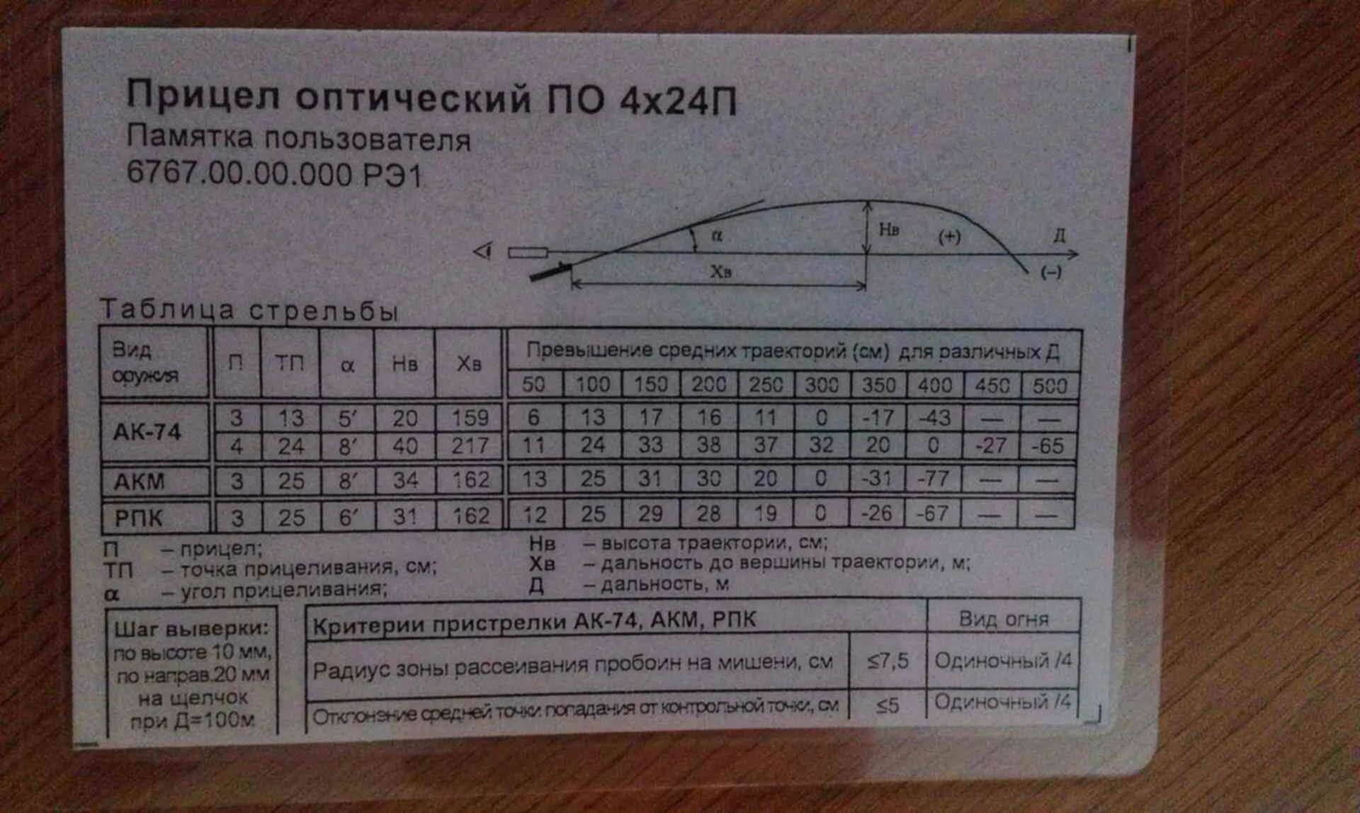 7п36д таблица стрельбы. П24 вл-1 сетка расшифровка обозначения. П 24 правил