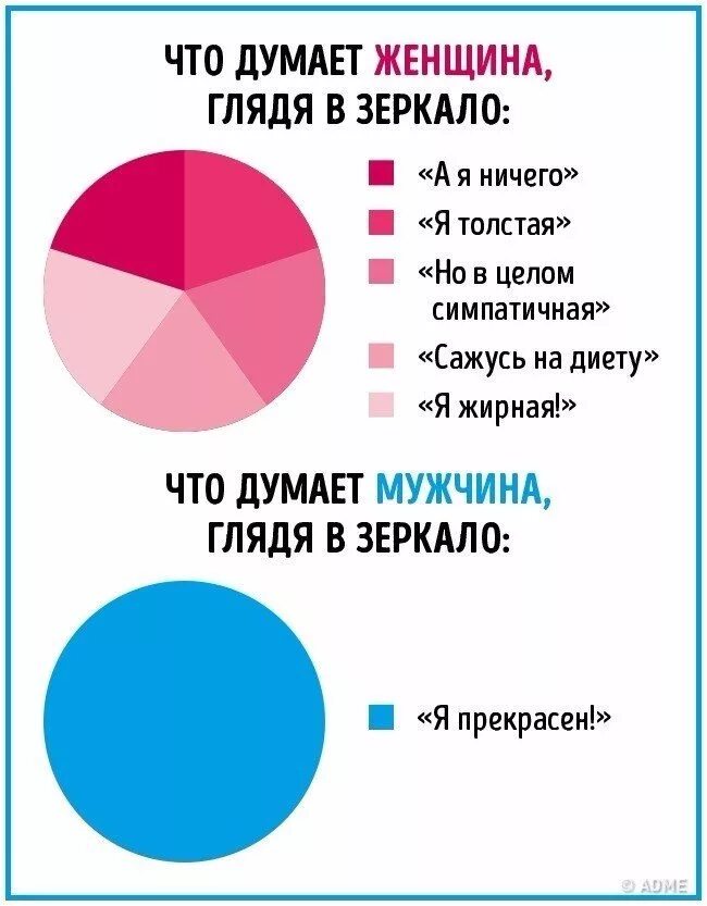 Разница между мужской и женской. Различия мужчин и женщин. Различия между мужчиной и женщиной. Отличие мужчины от женщины. Мужчина и женщина отличия.