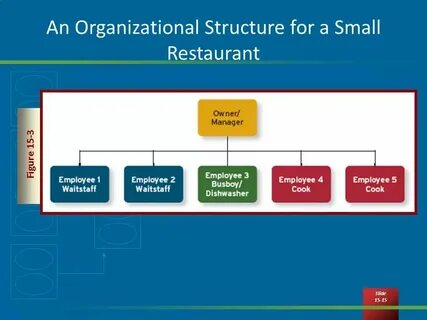 Organization but