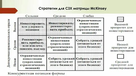 Матрица стратегий