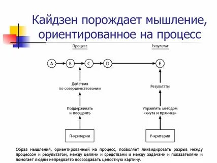 Кайдзен что это такое