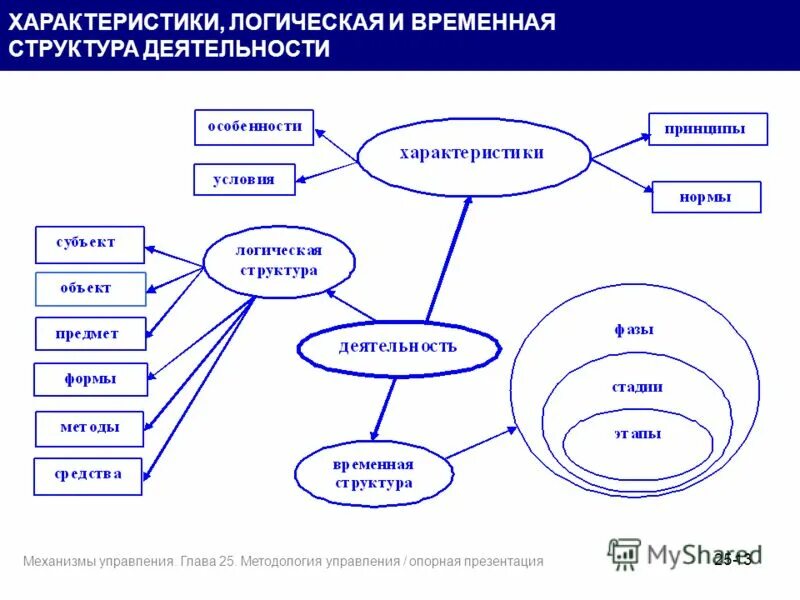 Дать логическую характеристику. Логическая характеристика. логическая характеристика понятий. дать логическую характеристику понятиям. полная логическая характеристика.
