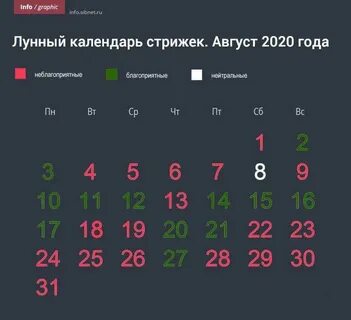 Лунный на август 2020