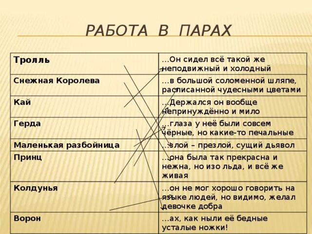 План по сказке снежная королева. Снежная королева анализ произведения 5 класс. Характеристика героев сказки снежная королева. Описание героев сказки снежная королева 5 класс. Описание героев сказки снежная королева 5 класс.