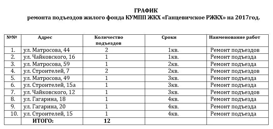 График ремонта домов в москве. График ремонта подъездов. План ремонта подъезда. План работ по ремонту подъезда. График ремонта подъездов жилых домов в Москве.