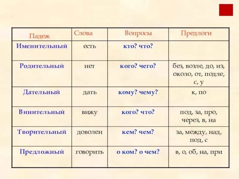 В лагере какой падеж. Падежи русского языка таблица с вопросами и окончаниями и предлогами. Таблица падежей с предлогами и окончаниями. Предлоги падежей имен существительных таблица. Падежи с предлогами и вопросами таблица 3 класс.