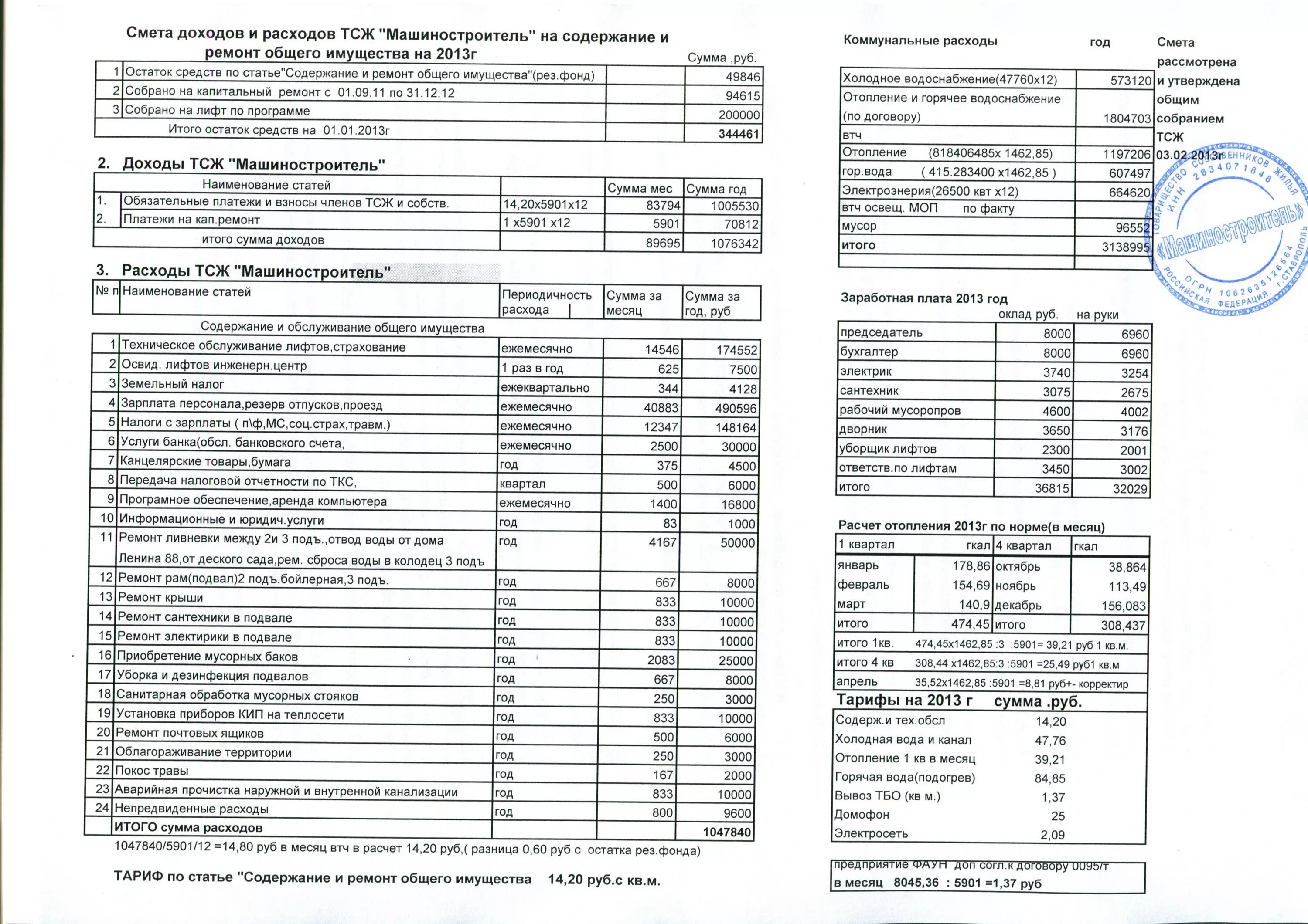 Смета доходов и расходов ТСЖ на 2021. Финансовый отчёт ТСЖ образец. Смета хозяйственных расходов. Смета доходов и расходов гаражного кооператива. Отчет управления имущества