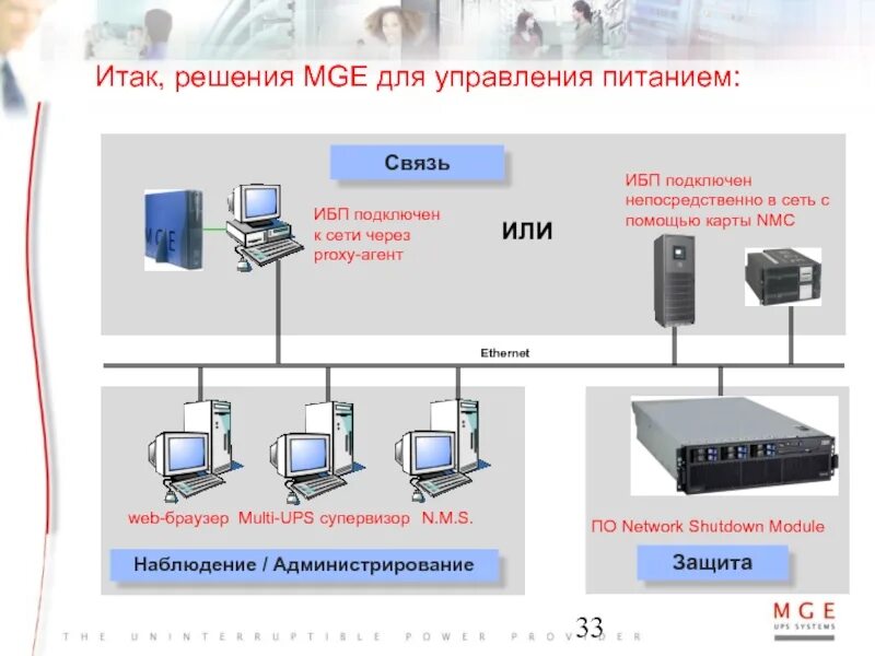 Используемых сетевых подключений. Схема подключения коммутаторов к ИБП. Схема включения источника бесперебойного питания в сеть. ИБП (для оборудования АСУ ТП В операторной). Схема расключение щите с подключением ИБП.