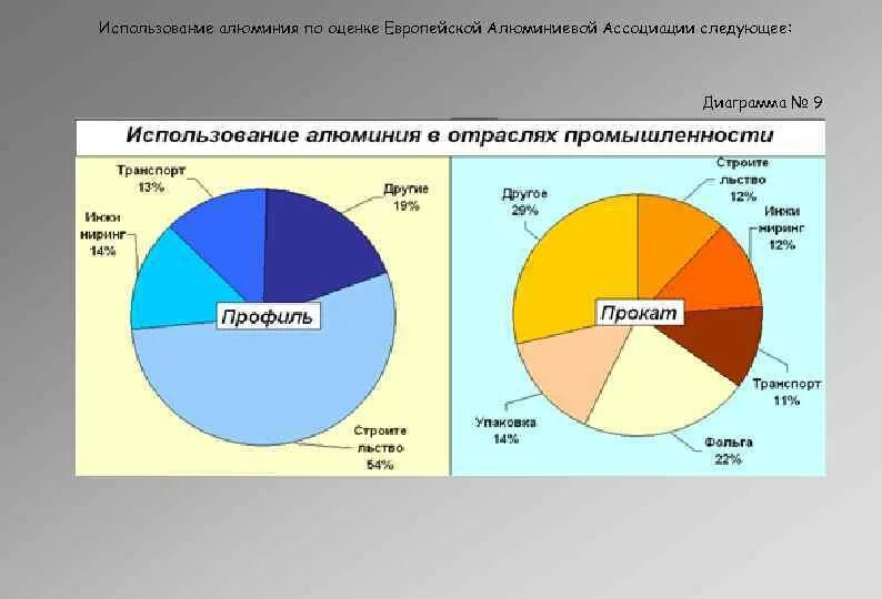 Отрасли применения алюминия. Использование алюминия в промышленности. Производители алюминия в мире. Структура производства алюминия. Основные производители алюминия