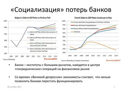 Потеря эффективности