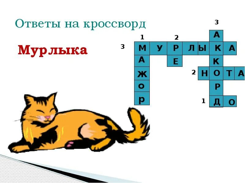 Порода кошки сканворд. Кроссворд про кота. Кроссворд про кошек. Кроссворд о котах. Кроссворд про кошек для детей.