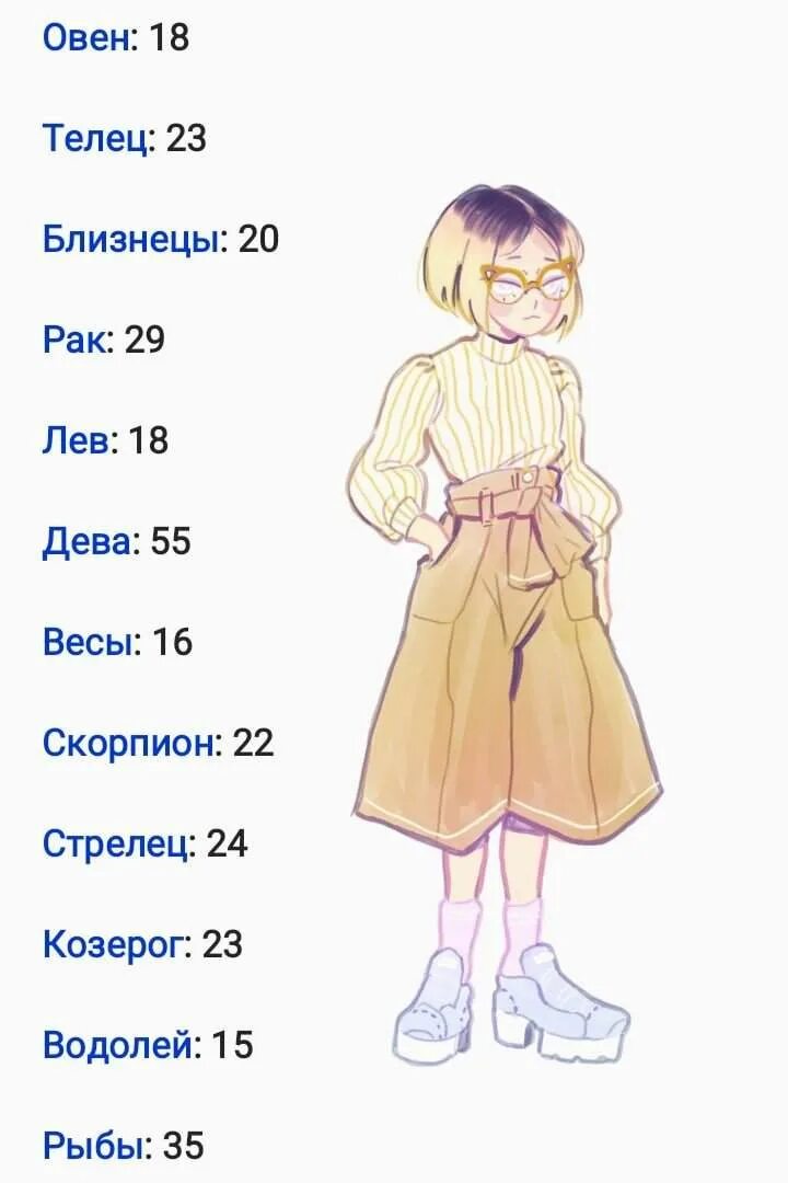 Знаки зодиака "дева". Возраст дева. Юноша возраст. Близнецы и весы. Возросты периуды у человека.