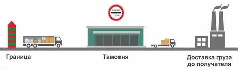 Пересечение таможенной границы союза