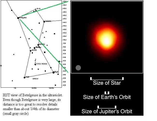 Система Бетельгейзе. Бетельгейзе звезда. Звездная величина Бетельгейзе. Угловой диаметр Бетельгейзе.