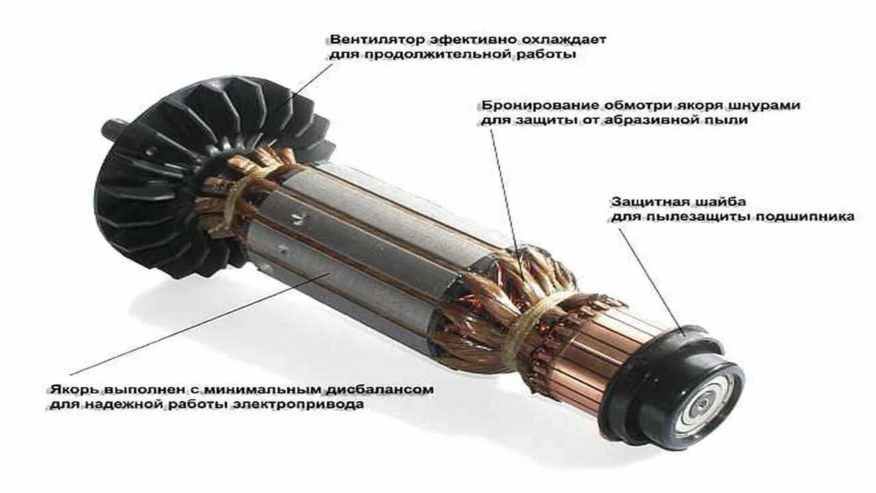Тест якорь