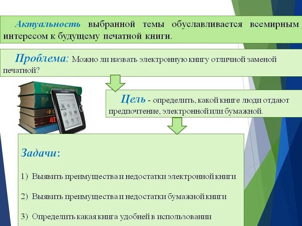 Проект о книгах бумажных и электронных. Преимущества печатных книг. Преимущества бумажных книг. Преимущества электронной книги