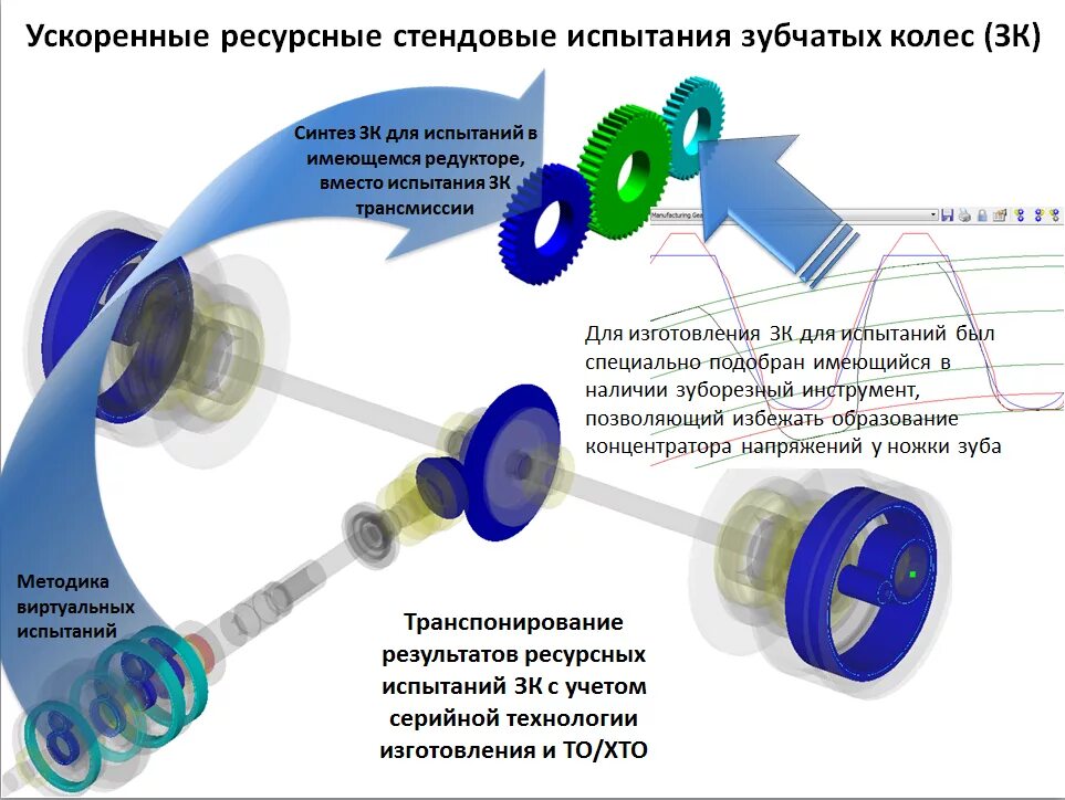 Ускоренные испытания. Ускоренные стендовые испытания. Ускоренные ресурсные испытания. Ускоренные испытания на надежность. Сканер синтеза