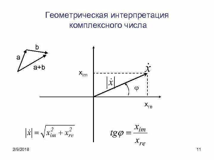 Изобразите числа геометрически. Комплексные числа Геометрическая интерпретация комплексных чисел. Геометрическое представление комплексных чисел примеры. Геометрическая формула комплексного числа. Геометрический смысл комплексного числа примеры.