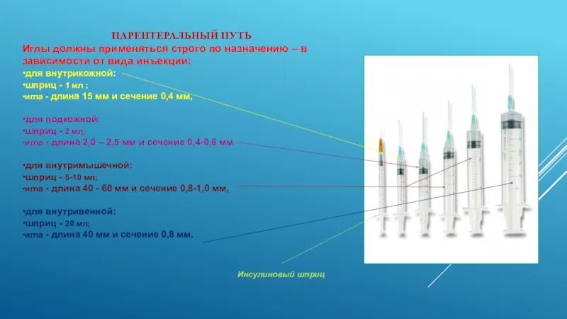 Градусы уколов. Шприц 2 мл для внутримышечных инъекций длина иглы. Сечение иглы для внутрикожной инъекции. Шприц 1 мл для внутримышечных инъекций. Длина иглы для подкожной инъекции в мм.