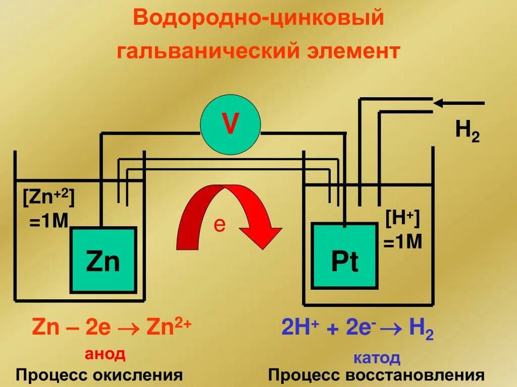 Гальванический элемент катод. Гальванический элемент с h3aso4. Водородный гальванический элемент схема. Анодный процесс гальванического элемента. Анод и катод в гальваническом элементе.