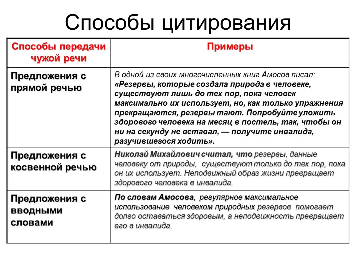 Международное цитирование