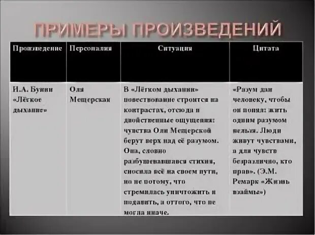 Любовь примеры произведений