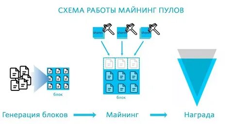 Майнер на пуле