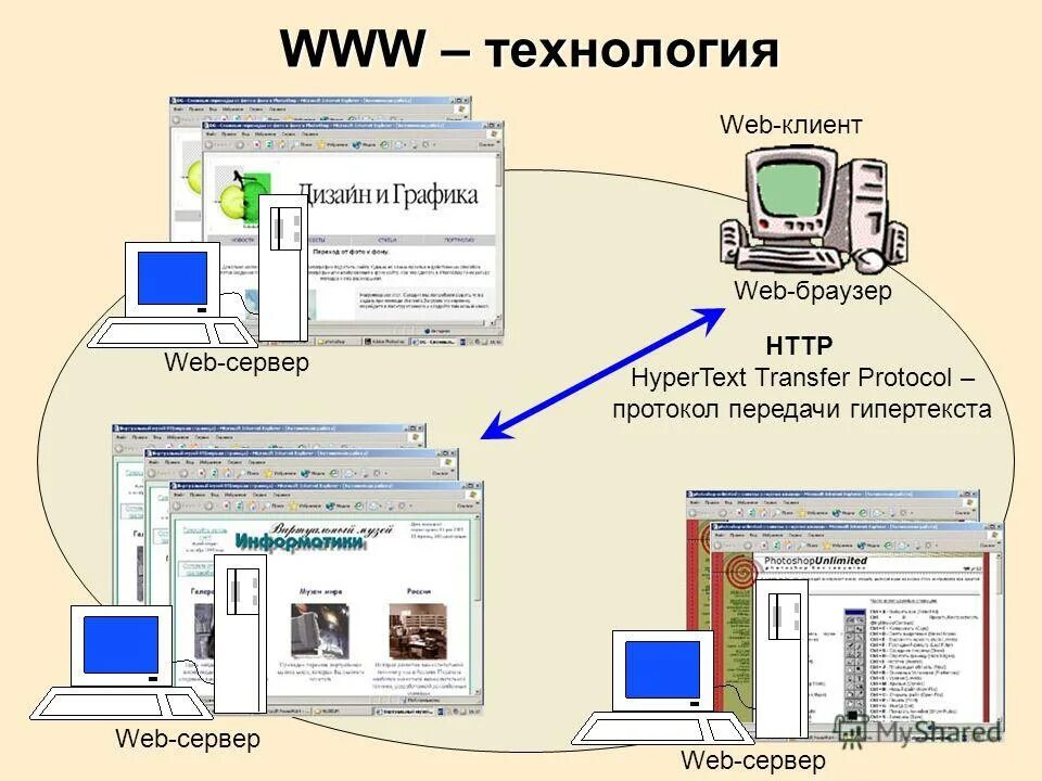 протоколы клиент сервер. веб сервер. модель веб сервера. веб сервер. Web сервер схема.