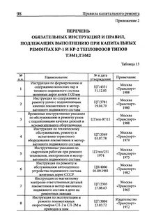 Перечень обязательных инструкций