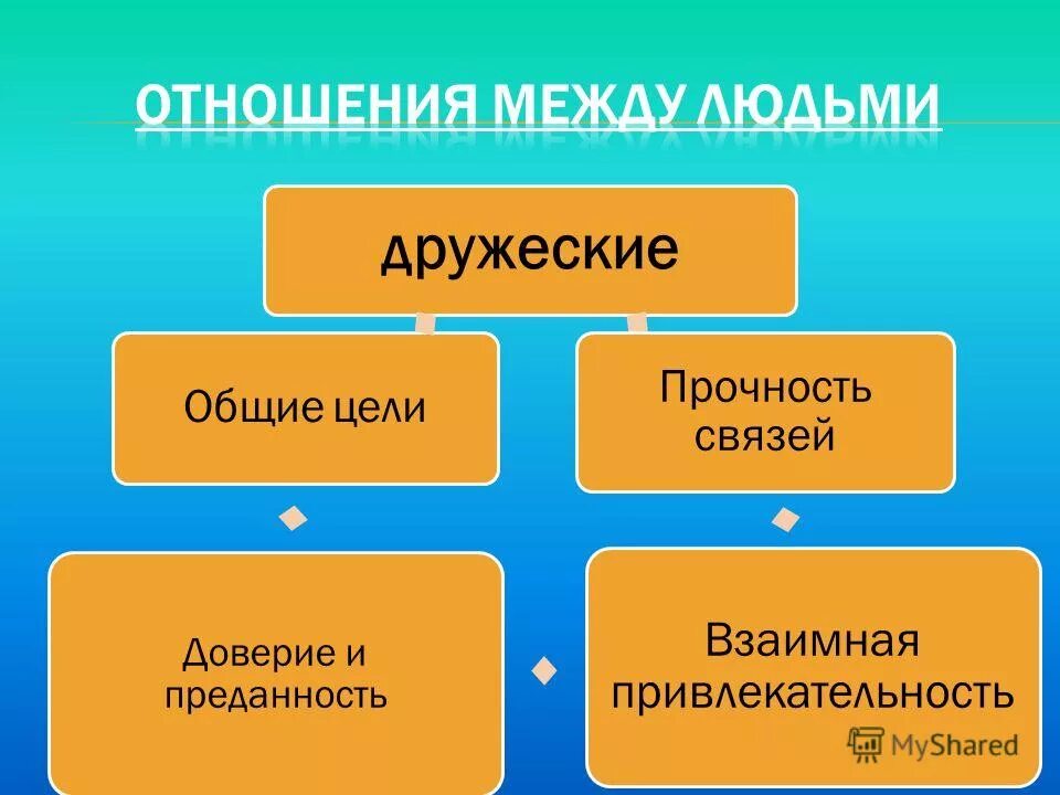 Общность интересов 8 букв