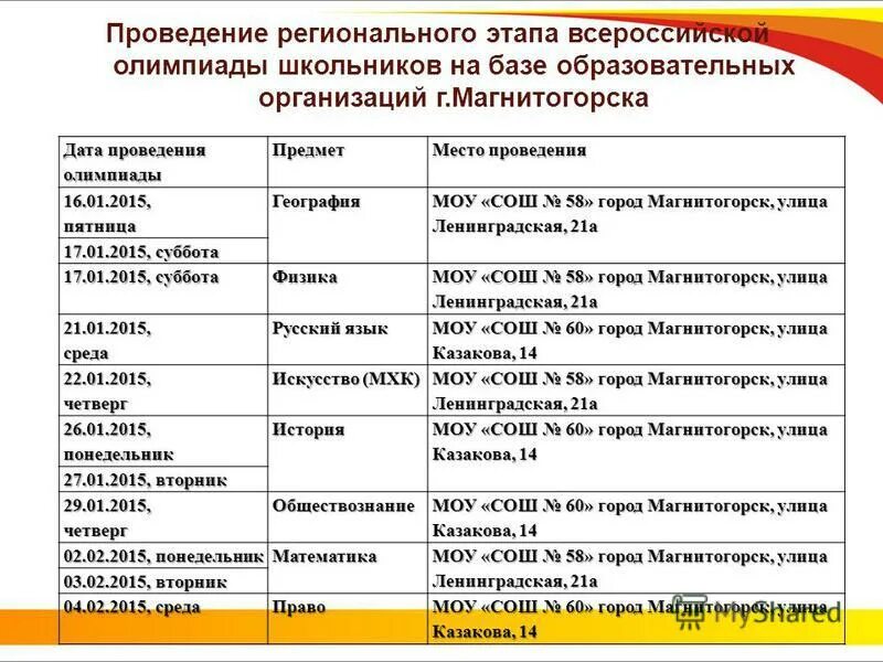 региональный этап мхк 10 класс. региональный этап мхк 10 класс. всероссийская школьная олимпиада 2022. региональный этап мхк 10 класс. региональный этап мхк 10 класс.