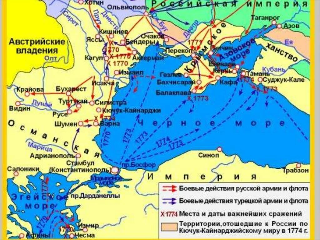 Южное направление екатерины 2. Карта русско-турецкой войны Екатерины II (1768-74)..