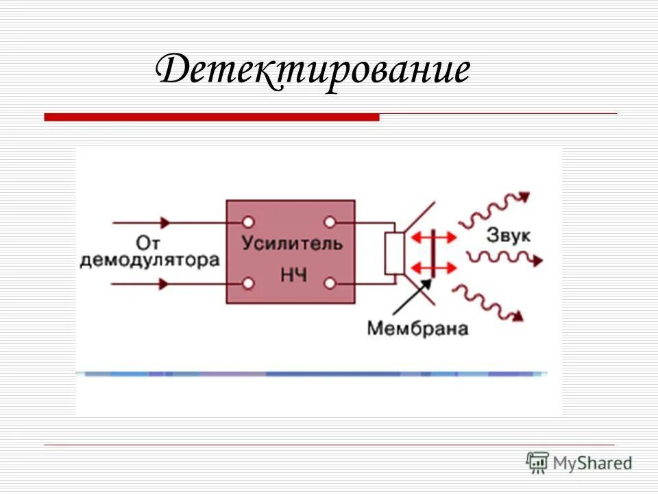 Полупроводниковый детектор схема. Полупроводниковые детекторы принцип работы. Полупроводниковый детектор детектор. Детектирование сигнала схема. Детектор физик