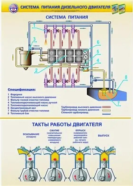 Система питания 4 2. Система питания дизельного такты. системы впрыска топлива стенд. система питания дизельного стенда. система питания грузового автомобиля.