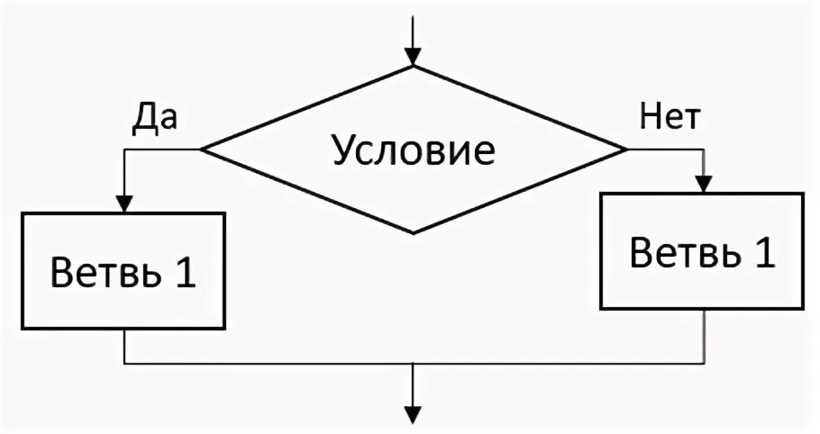 Номер рисунка состоит из