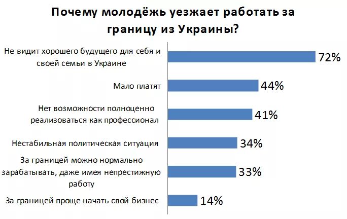 Почему молодежь не работает