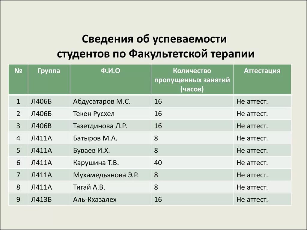 Студентам проверить успеваемость. Студентам проверить успеваемость