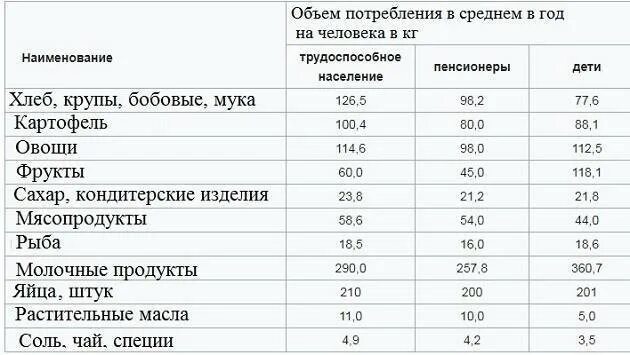 Прожиточный минимум 2024 хмао на человека. Как рассчитать прожиточный минимум. Как рассчитать прожиточный минимум н. Минимальный доход на человека. Прожиточный минимум на семью из 3.