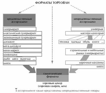 Новый вид торговли