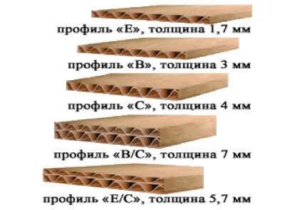 Б толщина