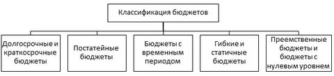 Общая долевая это