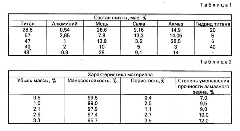 Состав шихты. Стекло ХТ-1 состав шихты. Склад шихты. Шихта вес. Шихта алюминия.