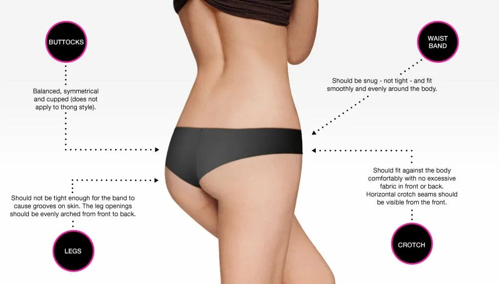 Panties size. Panties size chart. пенти таблица размеров. la senza размерная сетка. виды ежедневных panty.