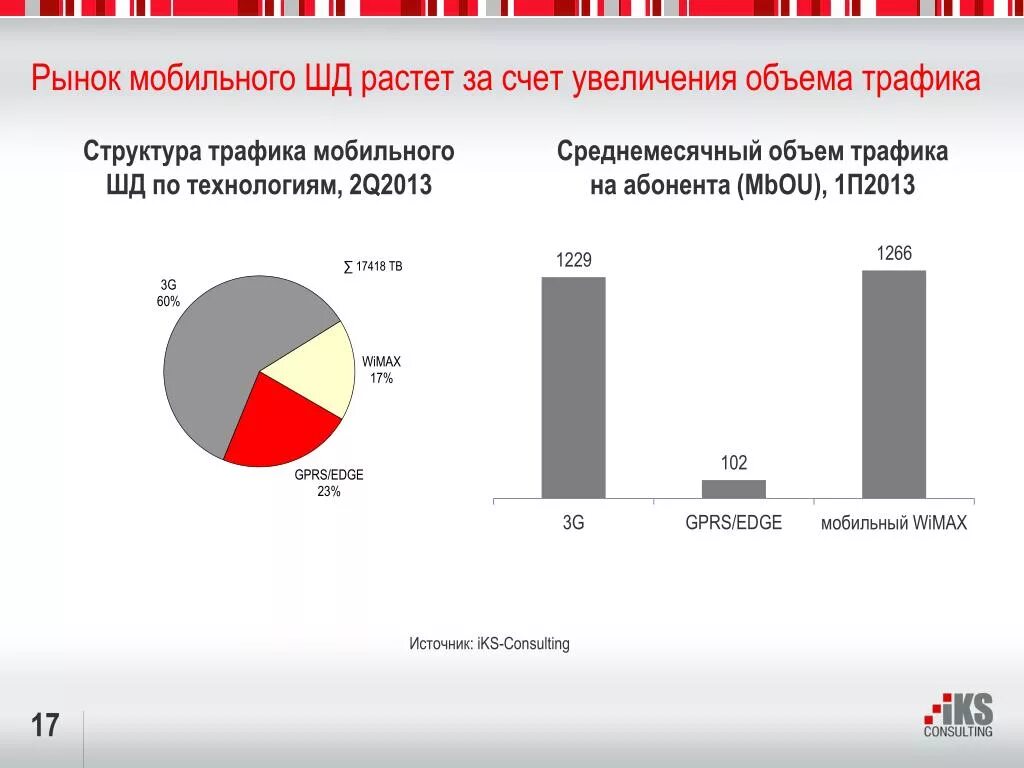 Объем трафика использован. Рост объемов трафика. объем трафика дорог.