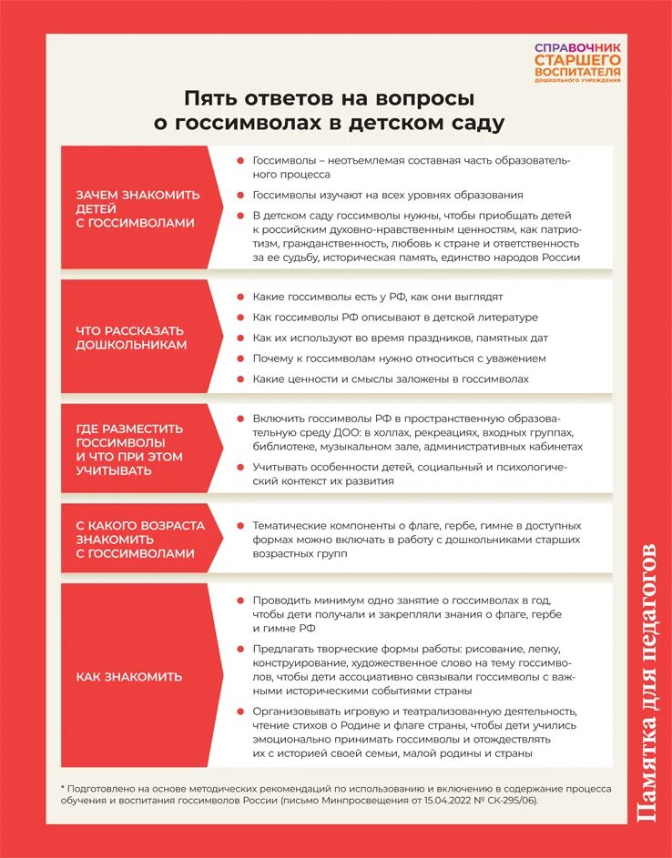 5 ответов о главном