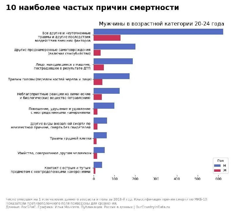 Почему умирают в молодом возрасте