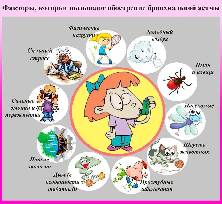 Первичная профилактика бронхиальной астмы у детей. Профилактика атопической бронхиальной астмы. Беседа о профилактике бронхиальной астмы. Третичная профилактика бронхиальной астмы. Профилактика обострения бронхиальной астмы.